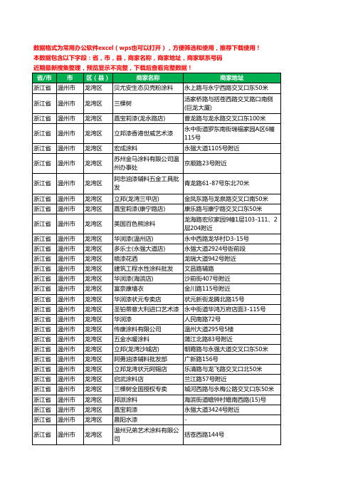 2020新版浙江省温州市龙湾区涂料工商企业公司商家名录名单联系电话号码地址大全136家