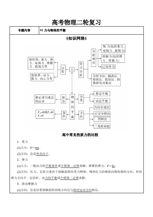 新课标高考物理二轮复习 专题01-力与物体的平衡(解析版)