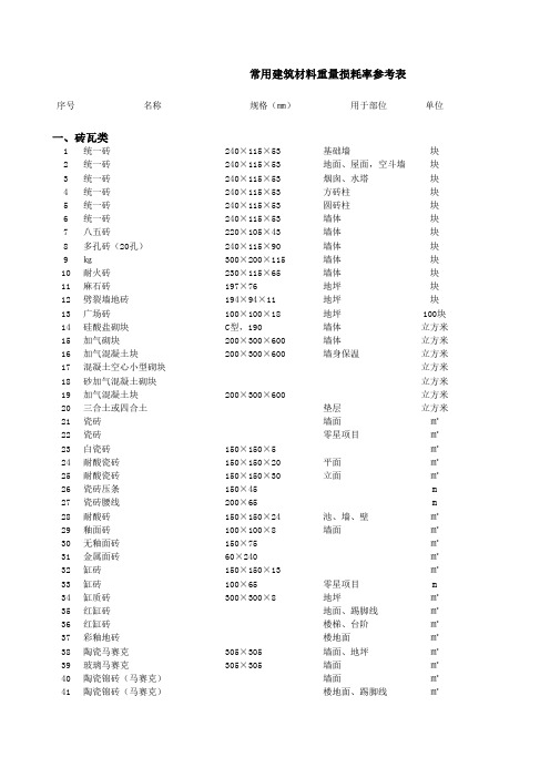 常用的建筑材料损耗率表