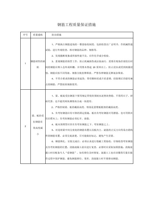 钢筋工程质量保证措施