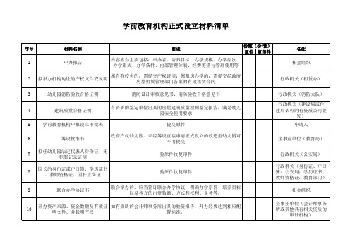 学前教育机构正式设立材料清单