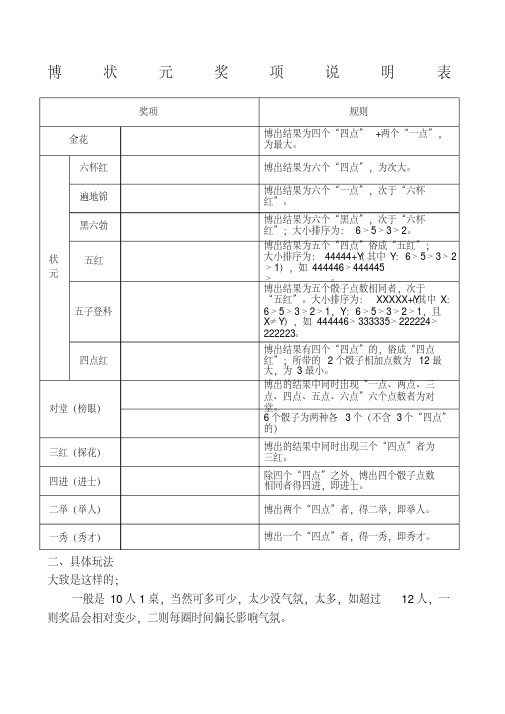 博饼游戏详细图解及规则