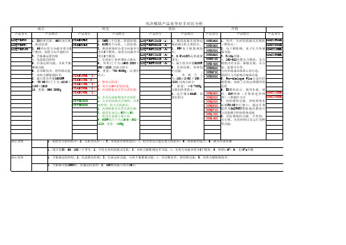 风冷模块与各竞争对手的对比