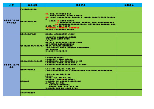 一建市政给排水章节知识框架