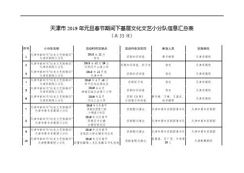 天津市2019年元旦春节期间下基层文化文艺小分队信息汇总表