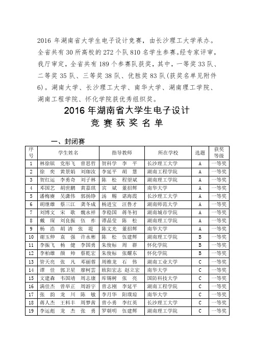 2016湖南省大学生电子设计(TI杯)竞赛获奖名单