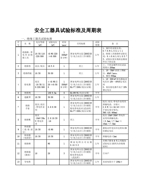 安全工器具检验标准及周期表