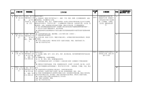 劳务部分报价单