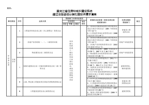 住房城乡建设系统