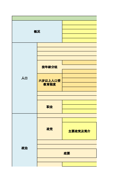 埃及经济概况