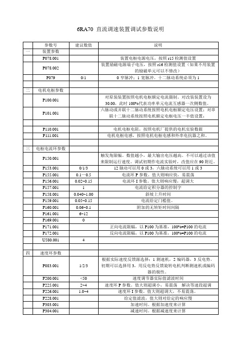 6RA70直流调速装置调试参数说明