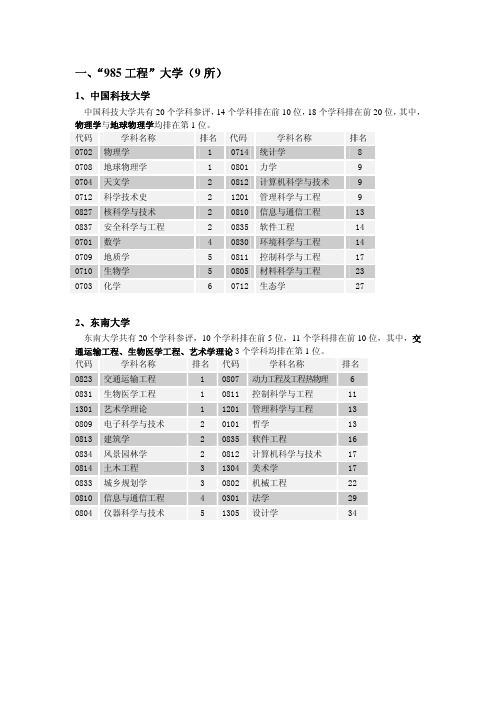 全国高校第三轮学科评估按大学汇总(二)