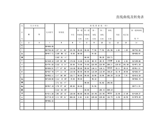 直线曲线及转角表