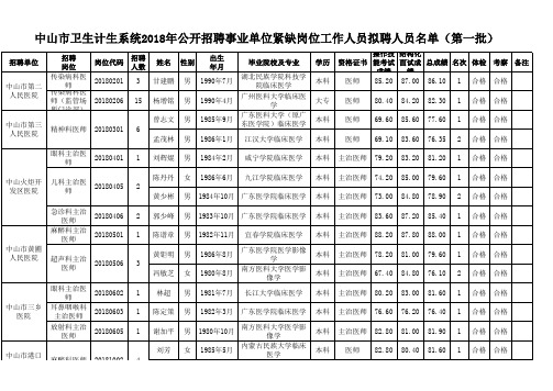 中山市卫生计生系统2018年公开招聘事业单位紧缺岗位工作人员拟聘