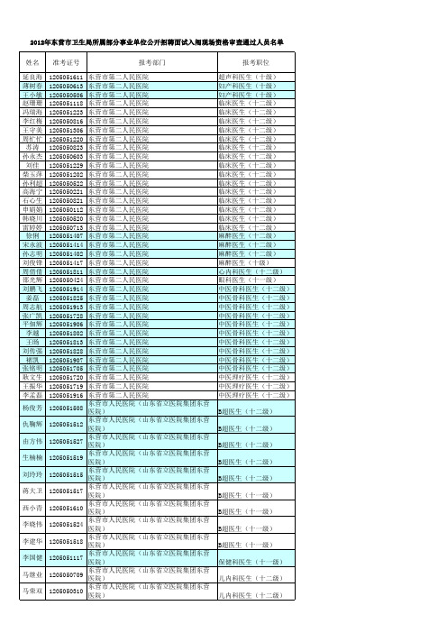 2012年东营市卫生局所属部分事业单位公开招聘面试入闱