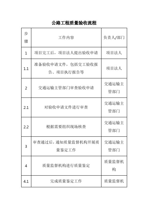 公路工程质量验收流程