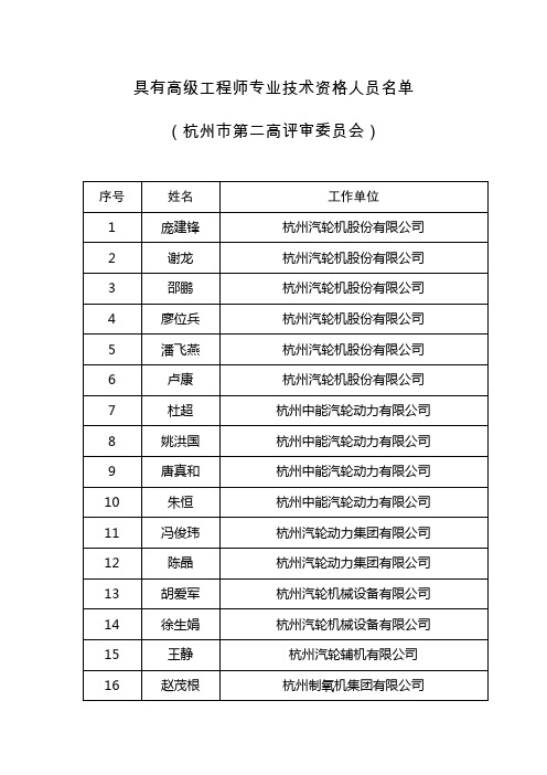 2018杭州高工评审结果