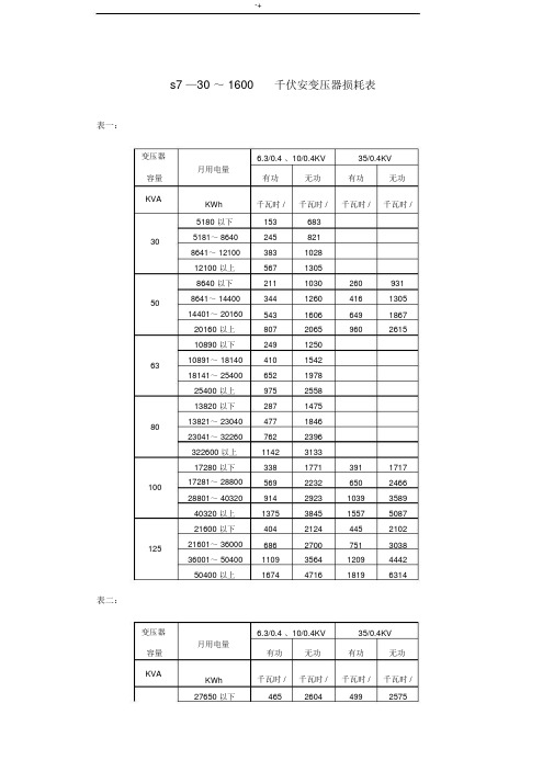 S7,S9,S11变压器损耗表.docx