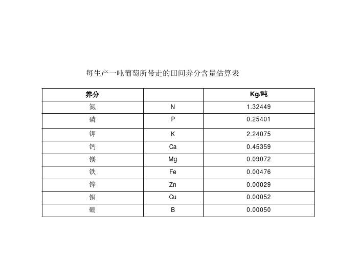 葡萄土肥水规律图解