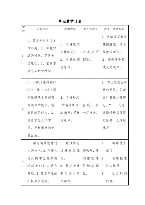 足球脚外侧拨球过人单元计划