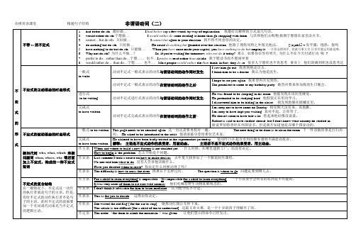 02 不定式的形式变化 思维导图(改进版)