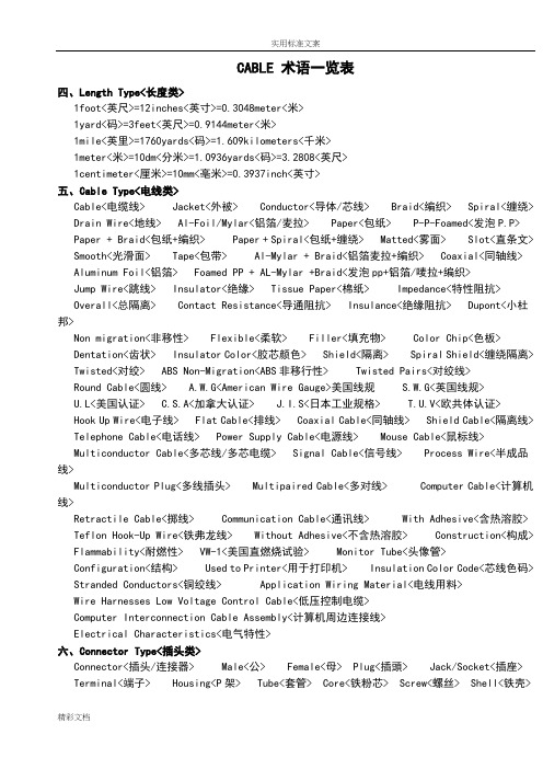 CABLE术语一览表