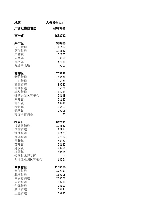 广西2012年第六次人口普查分街道、乡镇常住人口