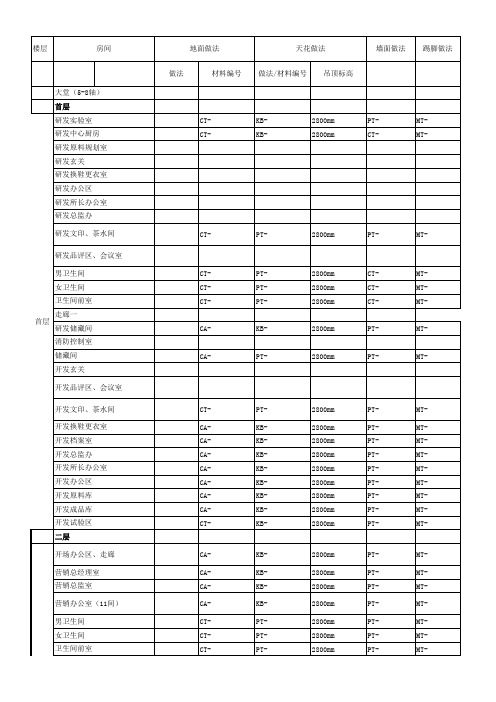 工装材料做法表