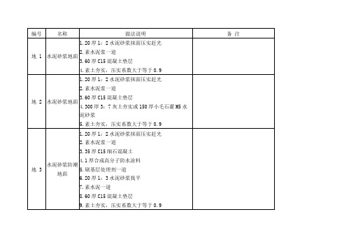 L06J002建筑作法图集内容..