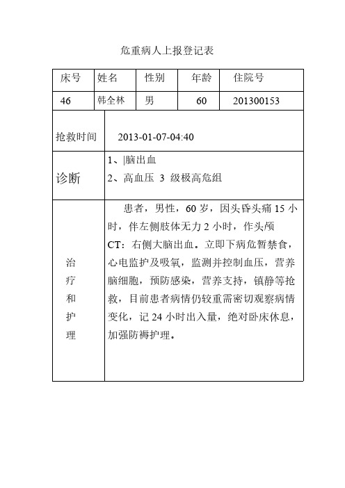 【免费下载】危重病人上报登记表