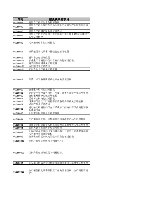 附：《增值税减免税项目及提供资料对应表(备案类)》-