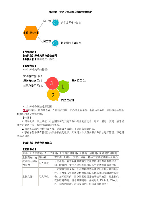 第二章 劳动合同与社会保险法律制度