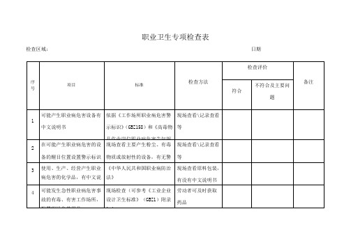 职业卫生专项检查表