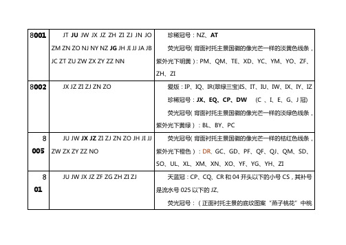 四版补号及珍稀冠号