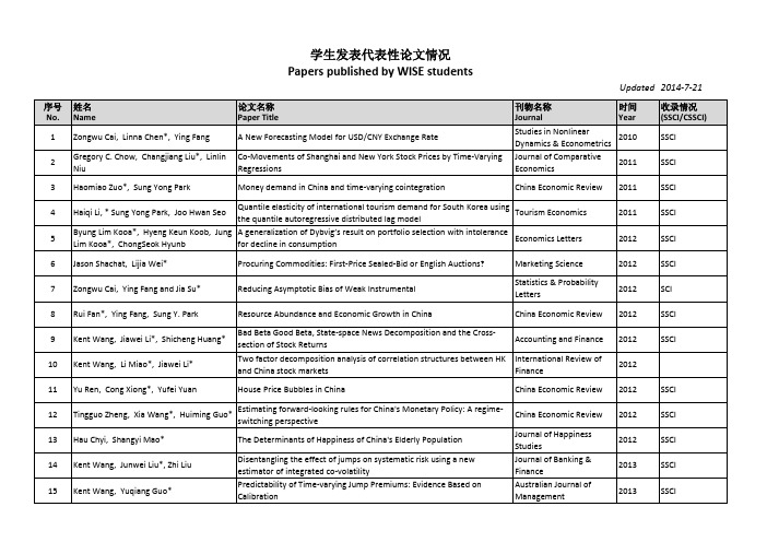 学生发表代表性论文情况