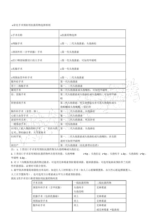 常见手术预防用抗菌药物选择