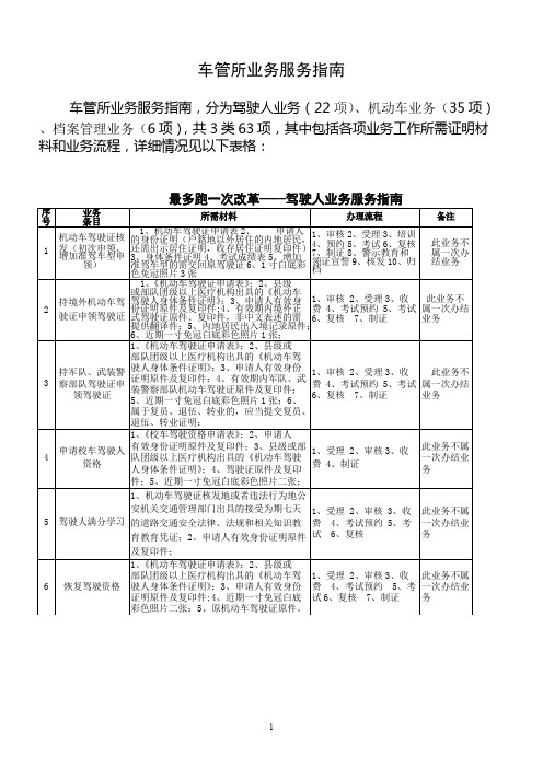 车管所业务服务指南