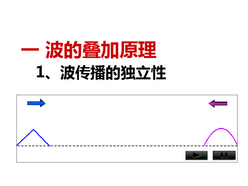 波的叠加、干涉和衍射