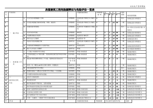 房建危险源辨识清单