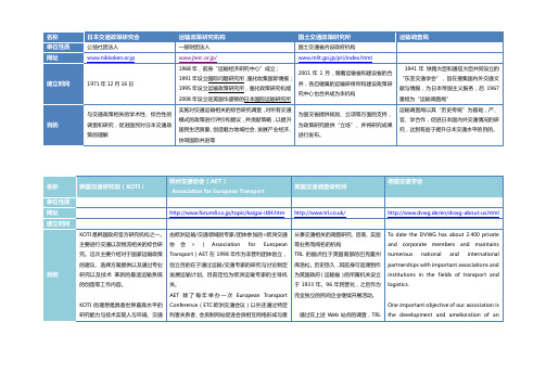 国外交通研究机构初步收集