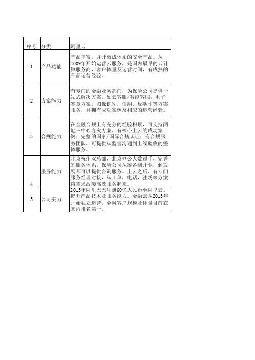 云平台厂商对比分析