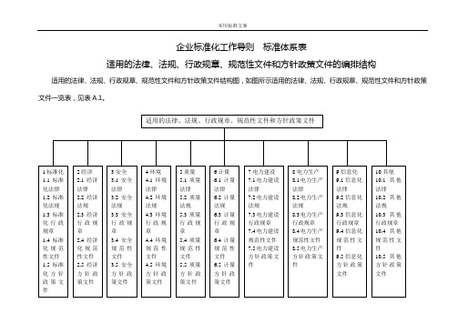 企业的实用的标准体系实用的标准体系结构图