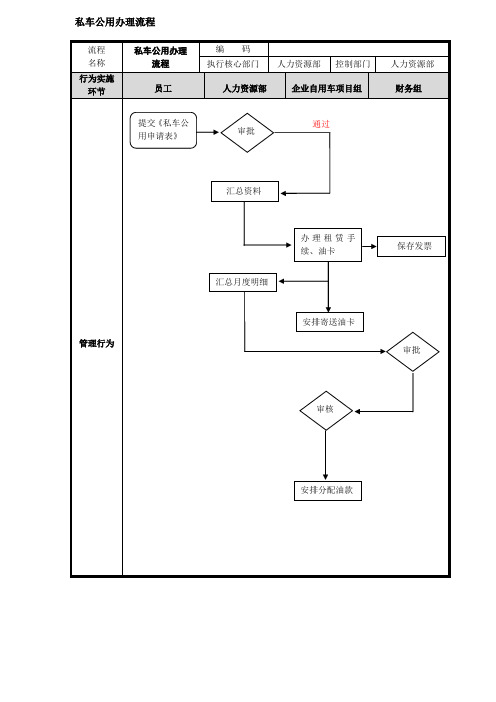 私车公用办理流程-8