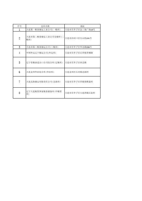 大连粮库一览表