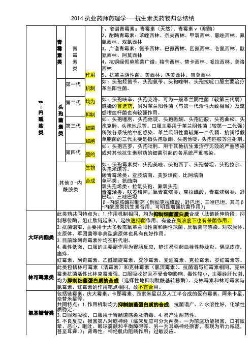 (完整版)抗生素分类简介及作用机制总结