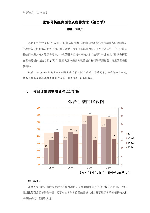 财务分析经典图表及制作方法