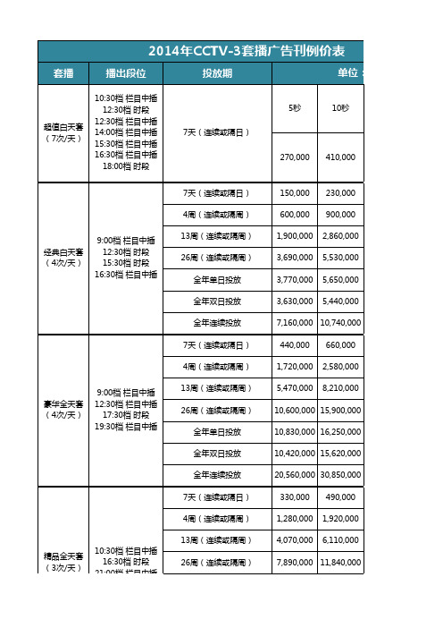 2014年CCTV-3时段及栏目广告刊例表