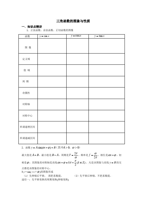 三角函数的图象与性质