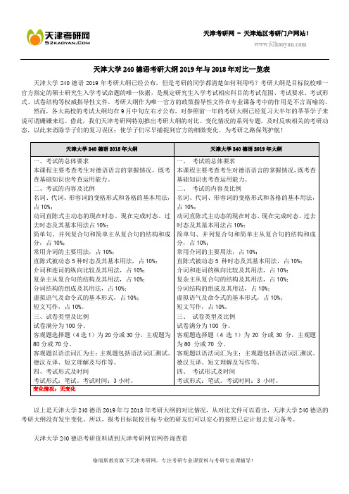 天津大学240德语考研大纲2019年与2018年对比一览表