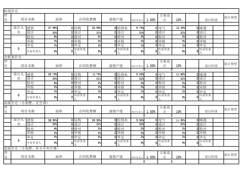 建筑设计产值计算表